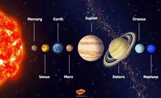 The Solar System's Planetary Trio: Terrestrial, Gas, and Ice Giants